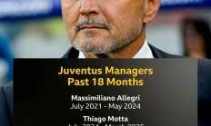 莎拉波娃遭遇七连败，尤文图斯教练面临压力！(莎拉波娃小威比赛结果)