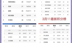 欧洲篮球超级联赛结算球队积分，争取八强资格的简单介绍